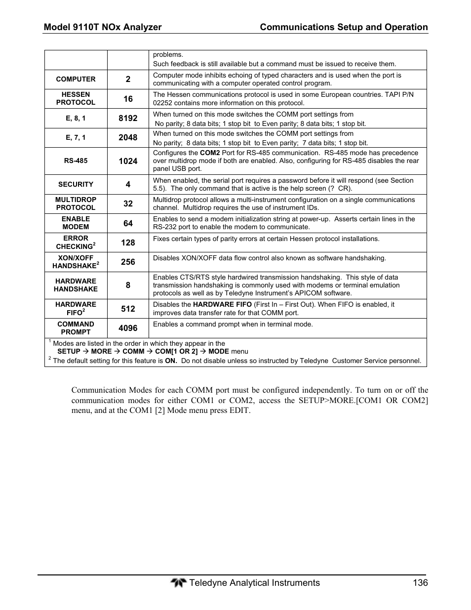 Teledyne 9110T - Nitrogen Oxides Analyzer User Manual | Page 136 / 378