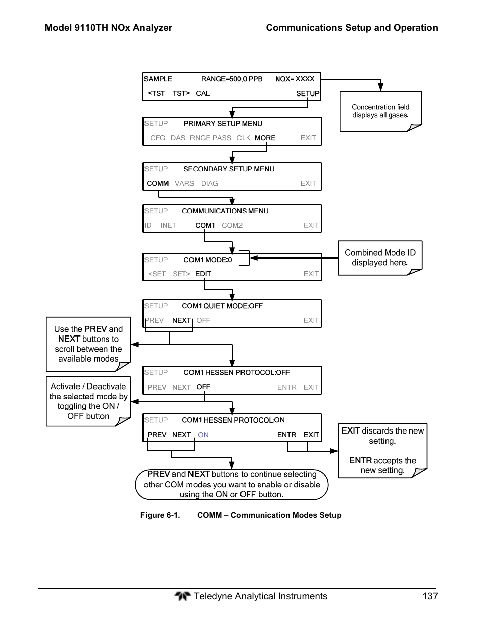 Teledyne 9110T - Nitrogen Oxides Analyzer User Manual | Page 137 / 378