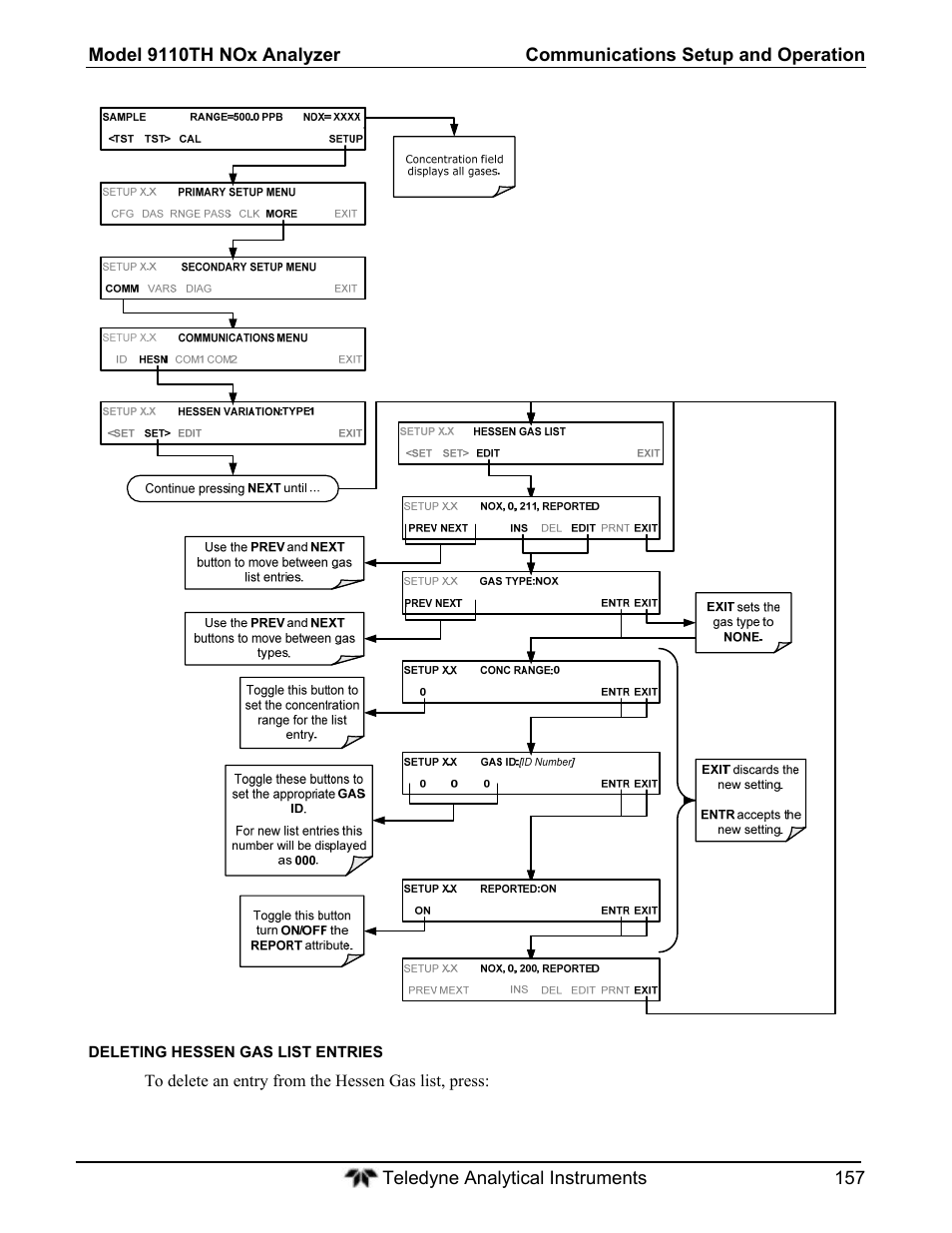 Teledyne 9110T - Nitrogen Oxides Analyzer User Manual | Page 157 / 378