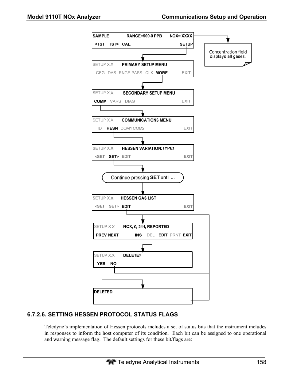 Teledyne 9110T - Nitrogen Oxides Analyzer User Manual | Page 158 / 378