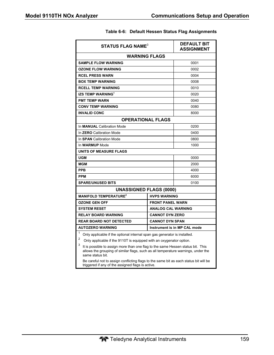 Teledyne 9110T - Nitrogen Oxides Analyzer User Manual | Page 159 / 378