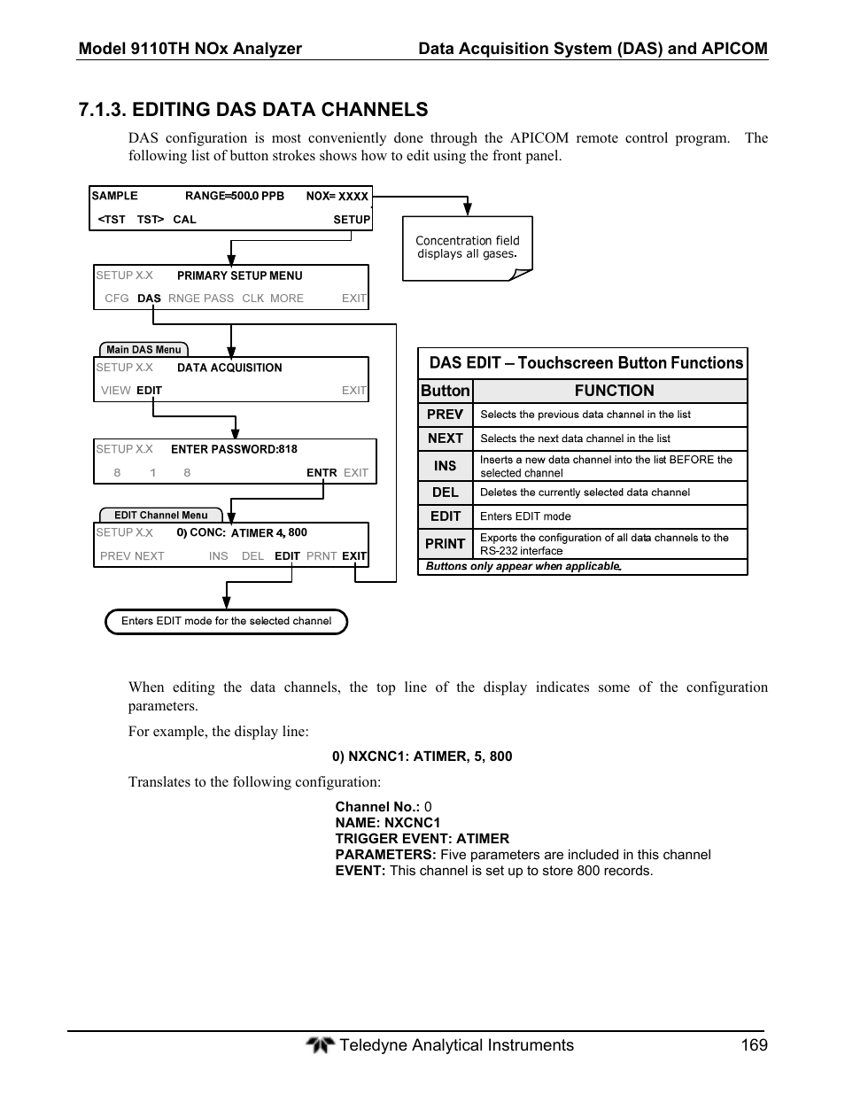 Editing das data channels | Teledyne 9110T - Nitrogen Oxides Analyzer User Manual | Page 169 / 378