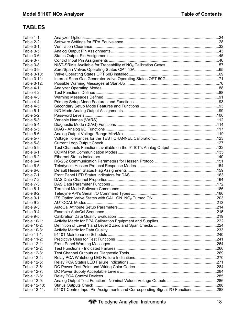 Tables | Teledyne 9110T - Nitrogen Oxides Analyzer User Manual | Page 18 / 378