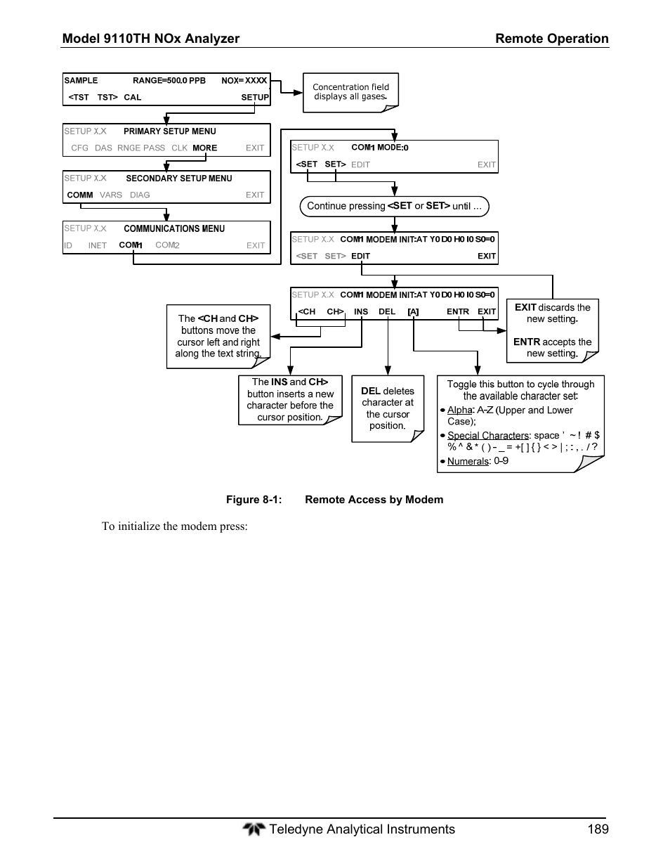 Teledyne 9110T - Nitrogen Oxides Analyzer User Manual | Page 189 / 378