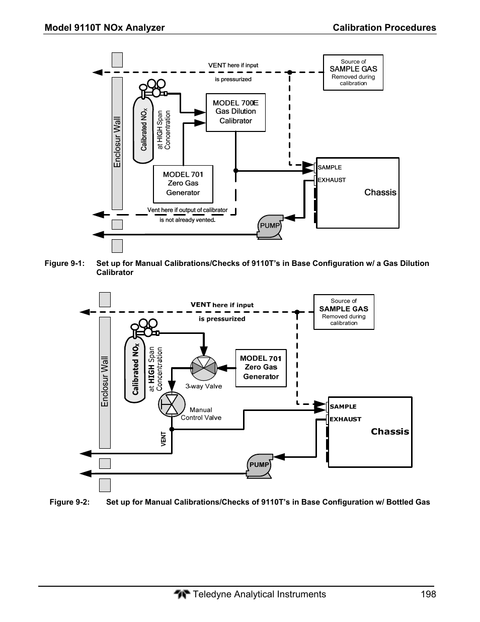 Teledyne 9110T - Nitrogen Oxides Analyzer User Manual | Page 198 / 378