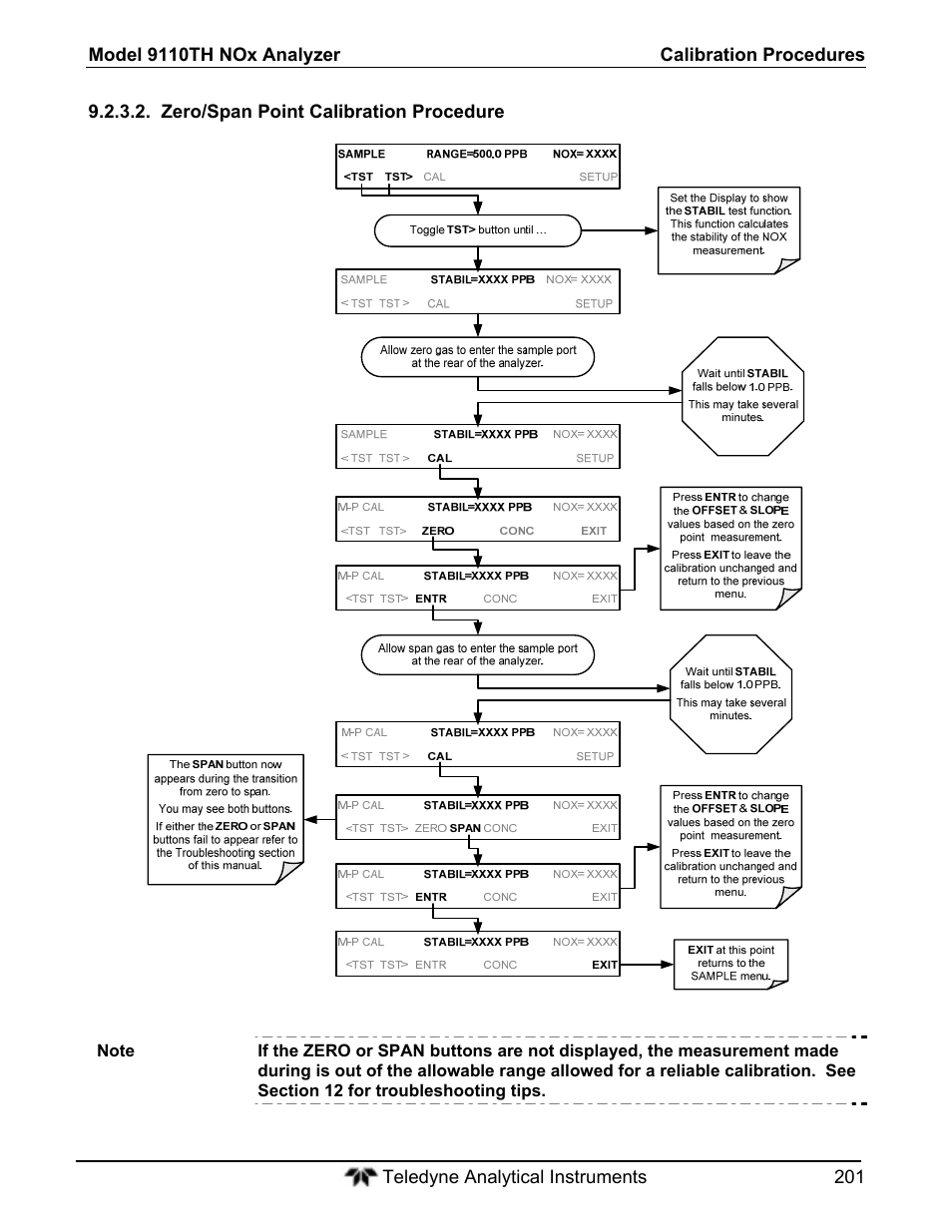 Teledyne 9110T - Nitrogen Oxides Analyzer User Manual | Page 201 / 378