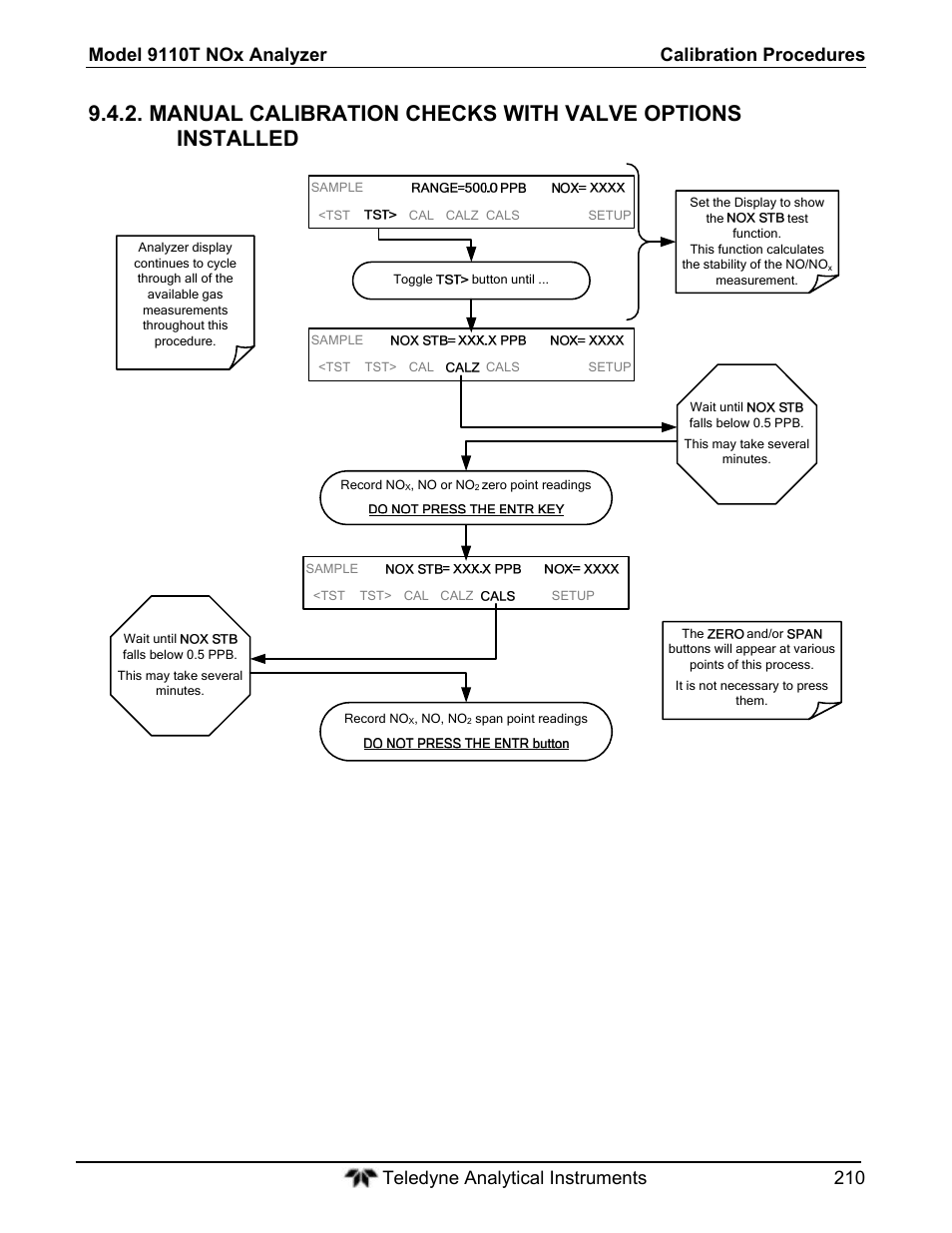 Teledyne 9110T - Nitrogen Oxides Analyzer User Manual | Page 210 / 378