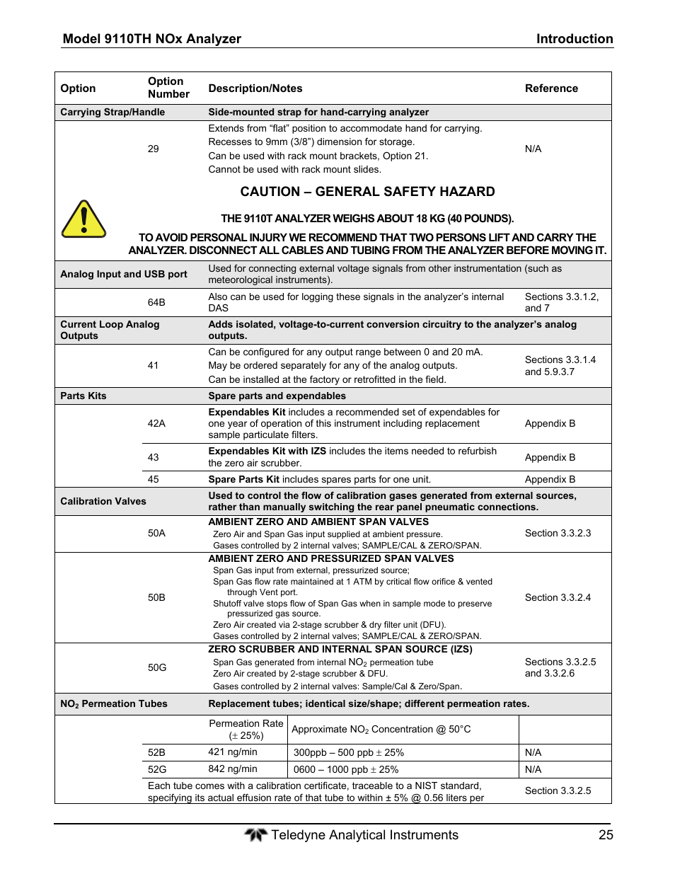 Caution – general safety hazard | Teledyne 9110T - Nitrogen Oxides Analyzer User Manual | Page 25 / 378