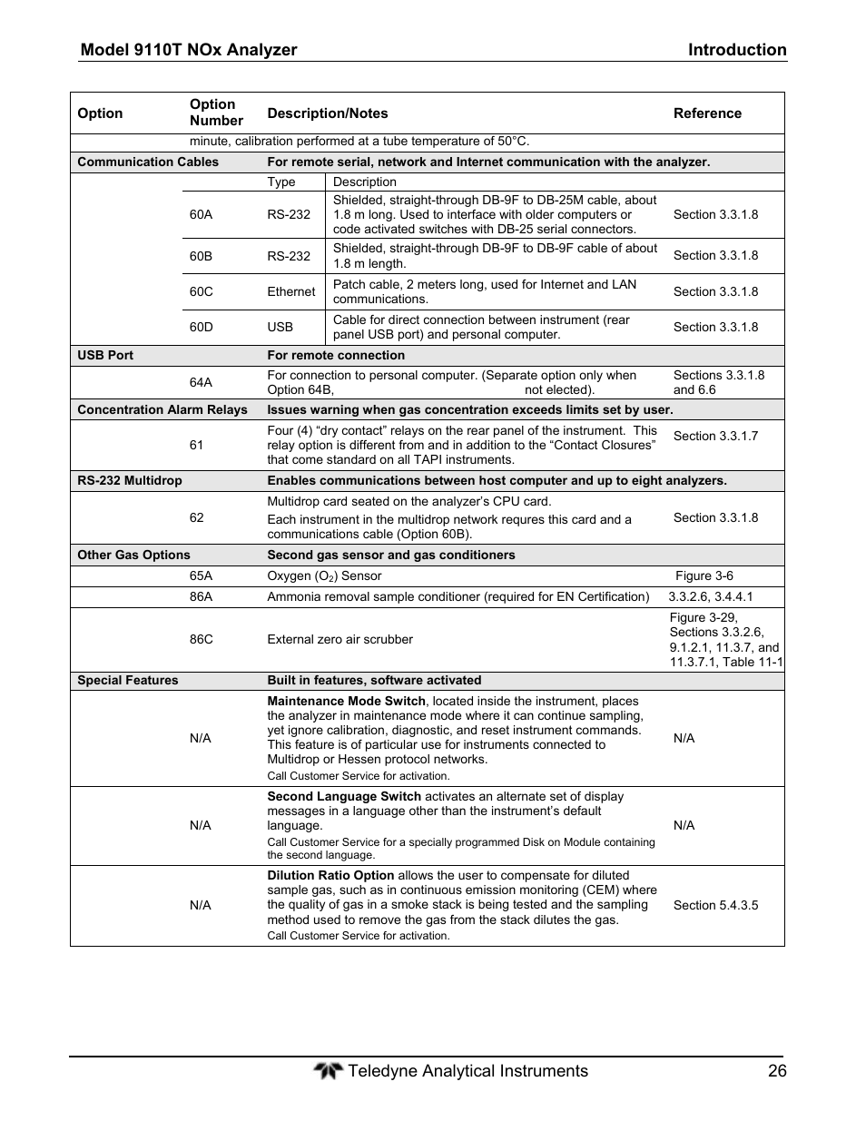Teledyne 9110T - Nitrogen Oxides Analyzer User Manual | Page 26 / 378