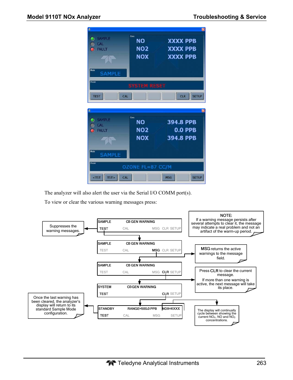 Teledyne 9110T - Nitrogen Oxides Analyzer User Manual | Page 263 / 378