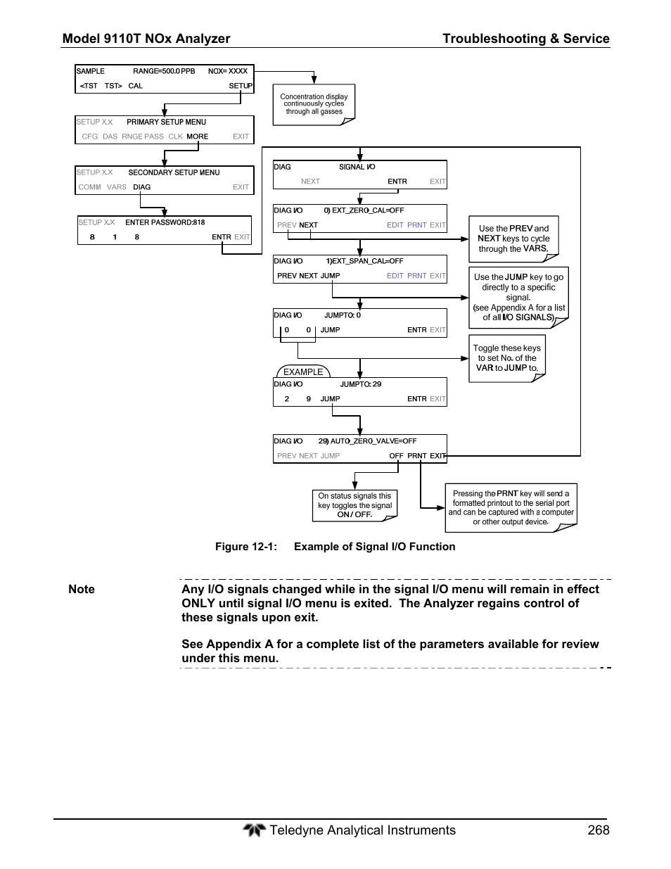 Teledyne 9110T - Nitrogen Oxides Analyzer User Manual | Page 268 / 378