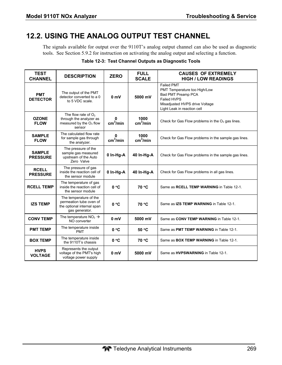 Using the analog output test channel | Teledyne 9110T - Nitrogen Oxides Analyzer User Manual | Page 269 / 378