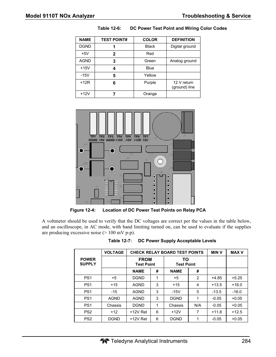 Teledyne 9110T - Nitrogen Oxides Analyzer User Manual | Page 284 / 378