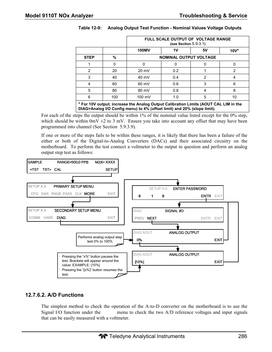 A/d functions | Teledyne 9110T - Nitrogen Oxides Analyzer User Manual | Page 286 / 378