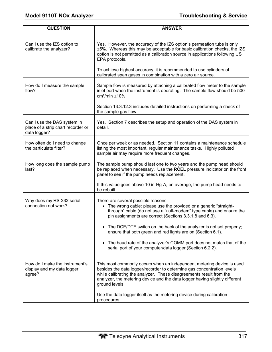 Teledyne 9110T - Nitrogen Oxides Analyzer User Manual | Page 317 / 378
