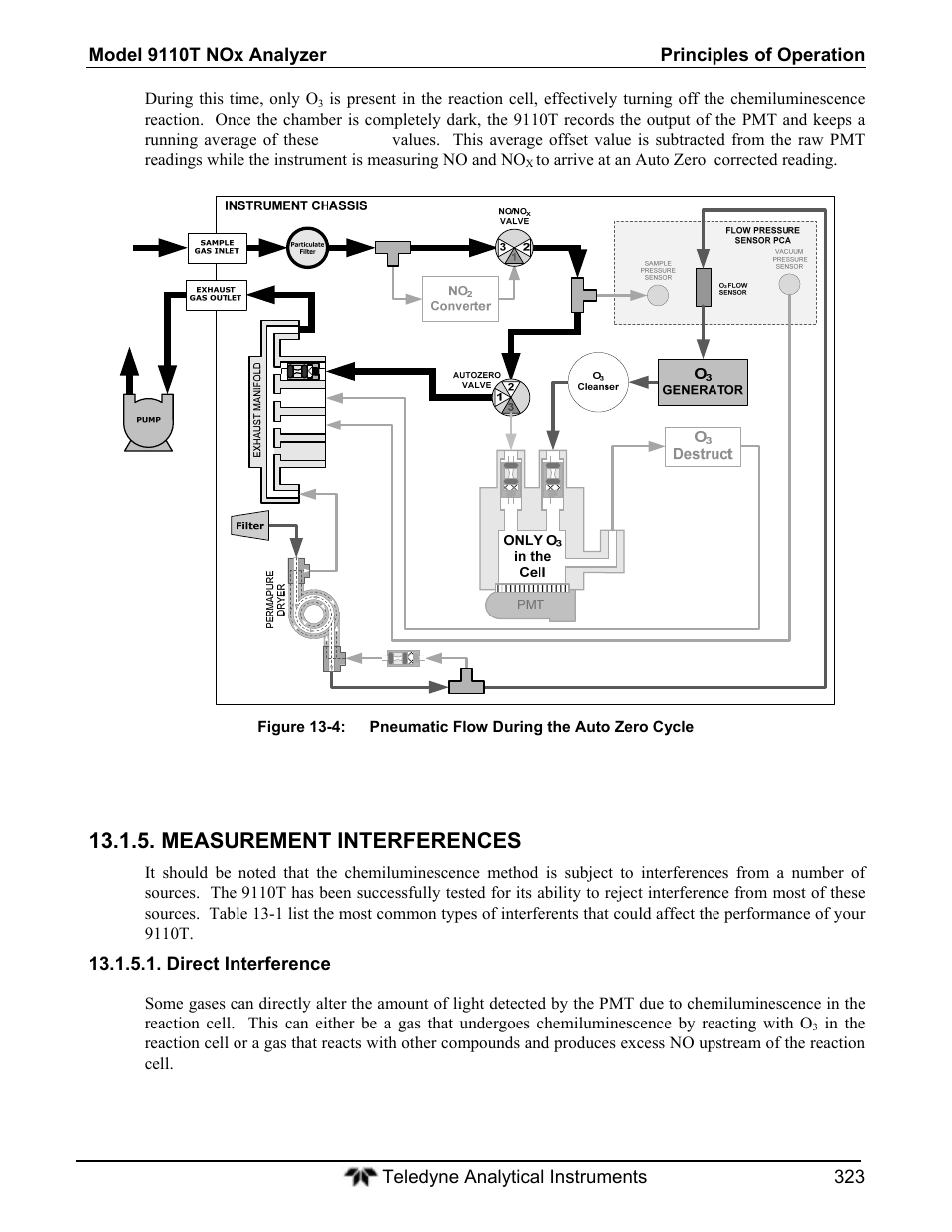 Measurement interferences | Teledyne 9110T - Nitrogen Oxides Analyzer User Manual | Page 323 / 378