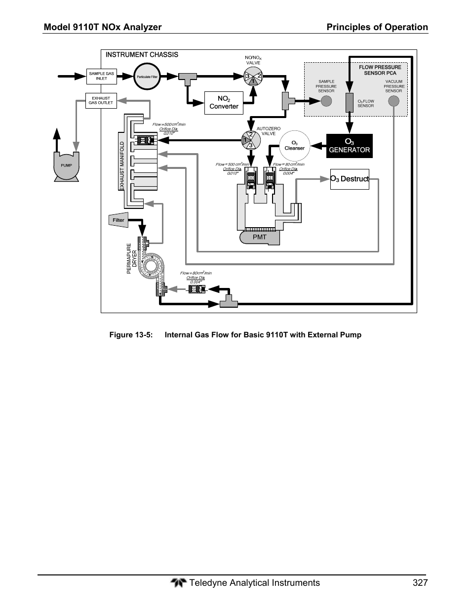 Teledyne 9110T - Nitrogen Oxides Analyzer User Manual | Page 327 / 378