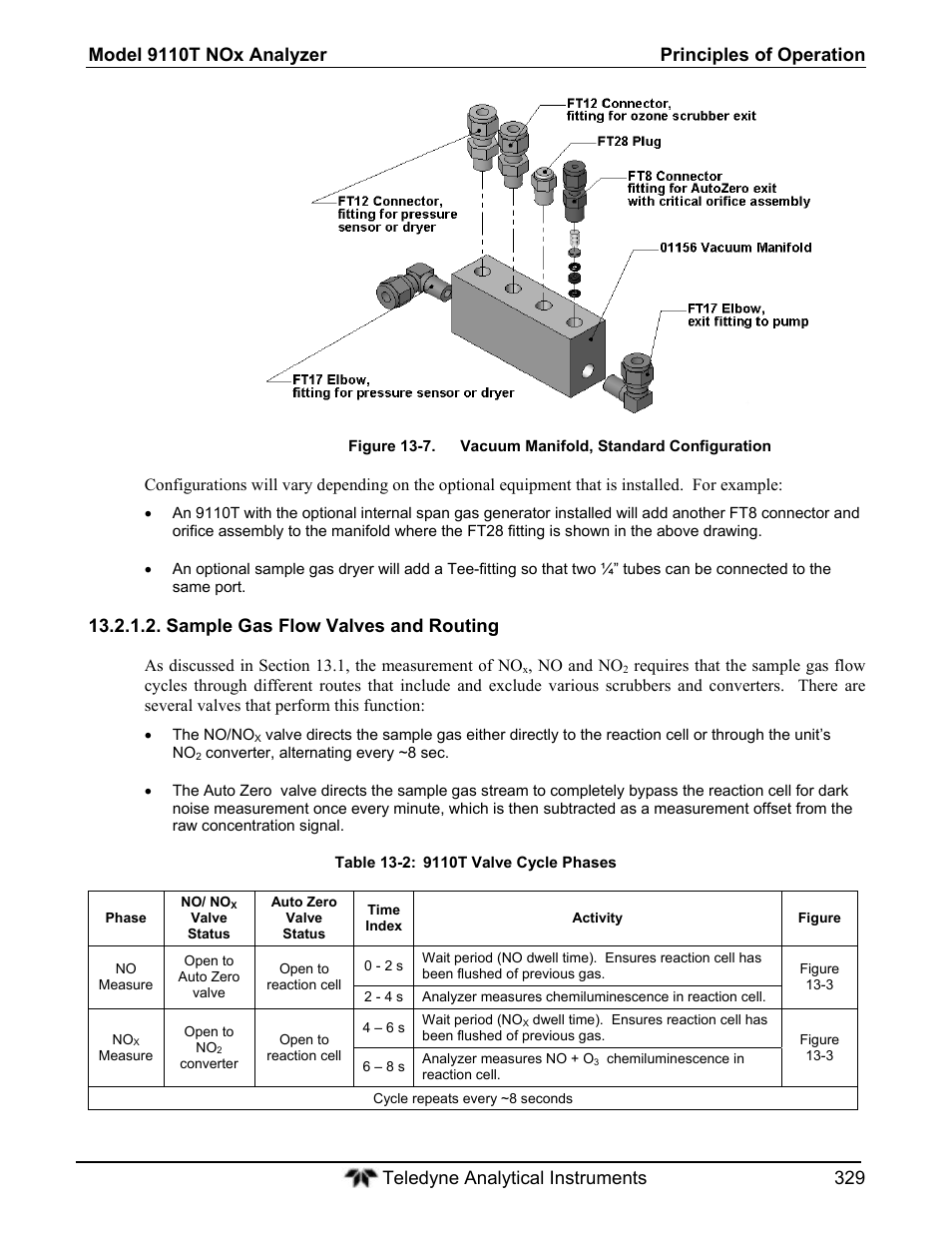 Sample gas flow valves and routing | Teledyne 9110T - Nitrogen Oxides Analyzer User Manual | Page 329 / 378