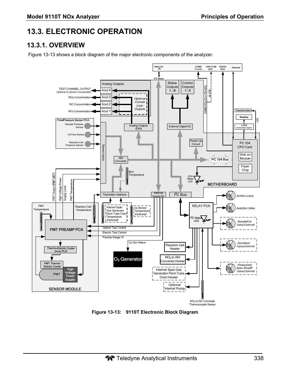 Electronic operation, Overview | Teledyne 9110T - Nitrogen Oxides Analyzer User Manual | Page 338 / 378