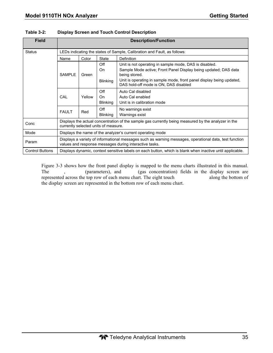 Teledyne 9110T - Nitrogen Oxides Analyzer User Manual | Page 35 / 378