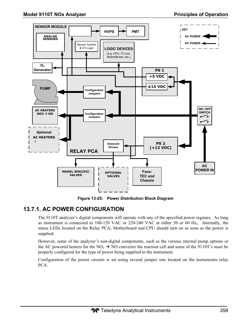 Ac power configuration, Relay pca | Teledyne 9110T - Nitrogen Oxides Analyzer User Manual | Page 358 / 378