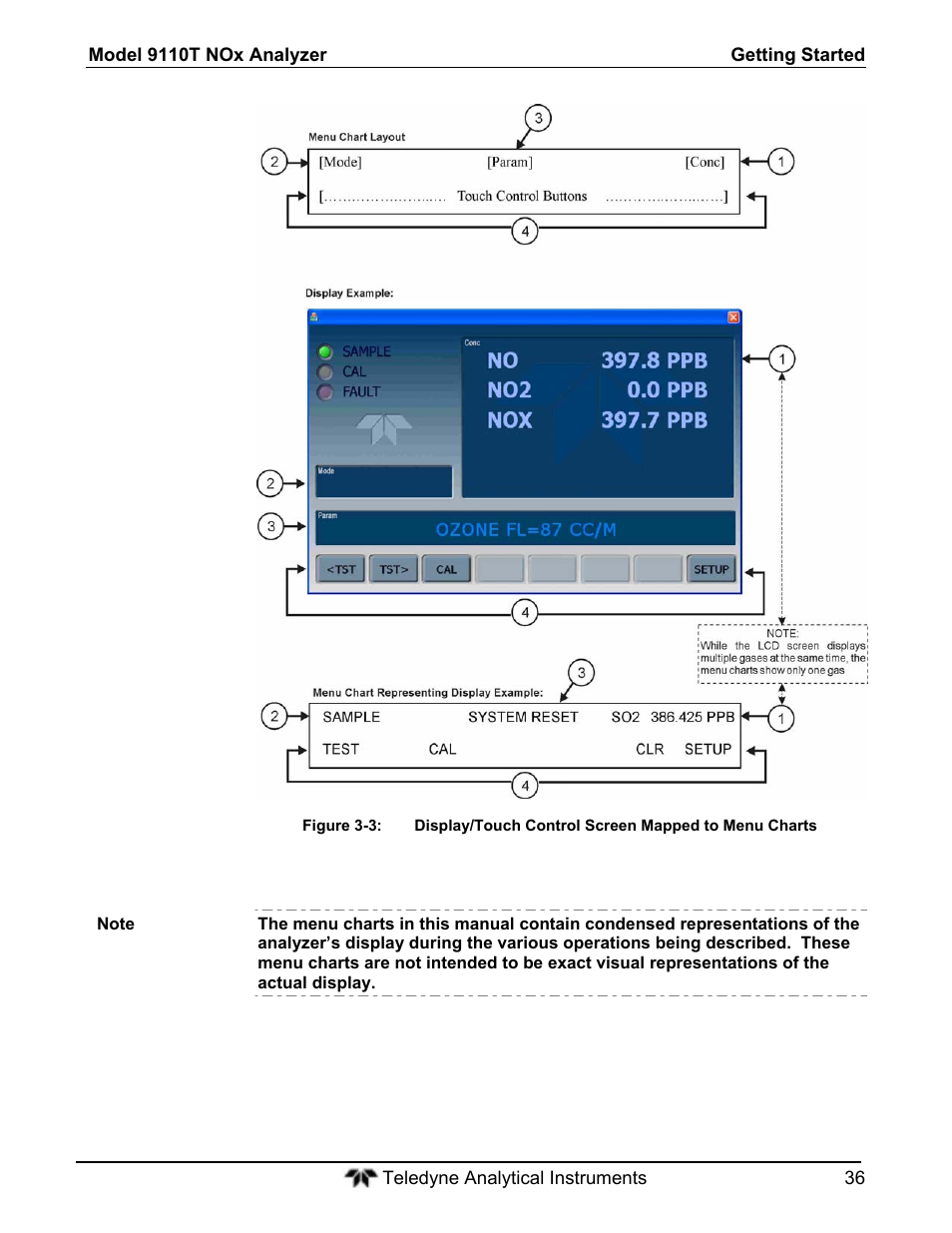Teledyne 9110T - Nitrogen Oxides Analyzer User Manual | Page 36 / 378