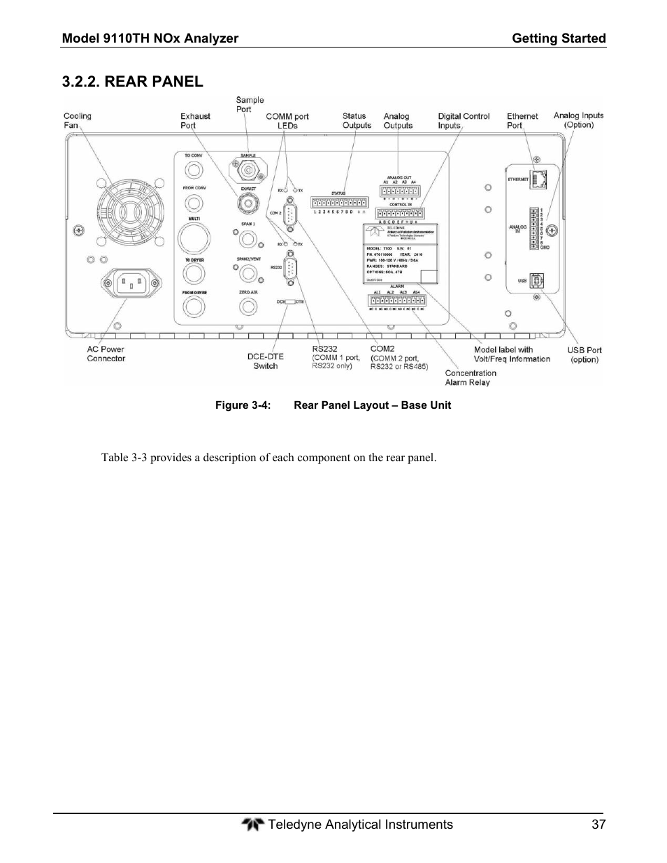 Rear panel | Teledyne 9110T - Nitrogen Oxides Analyzer User Manual | Page 37 / 378