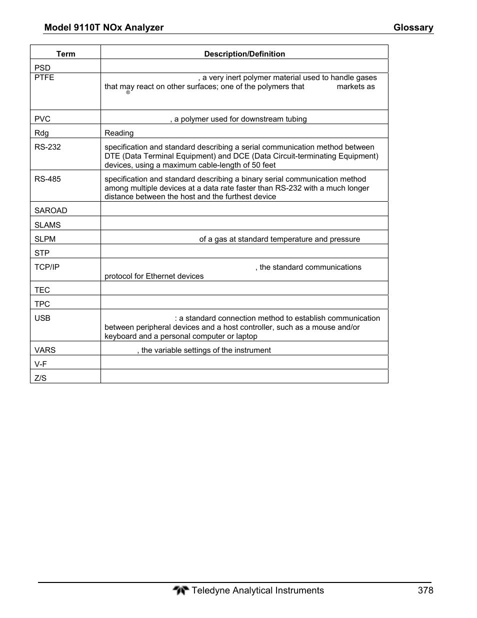 Teledyne 9110T - Nitrogen Oxides Analyzer User Manual | Page 378 / 378