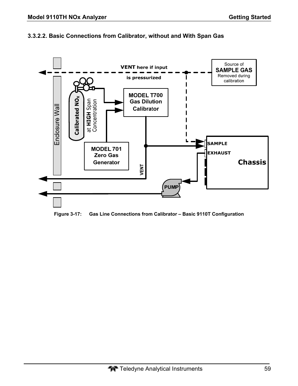 Teledyne 9110T - Nitrogen Oxides Analyzer User Manual | Page 59 / 378