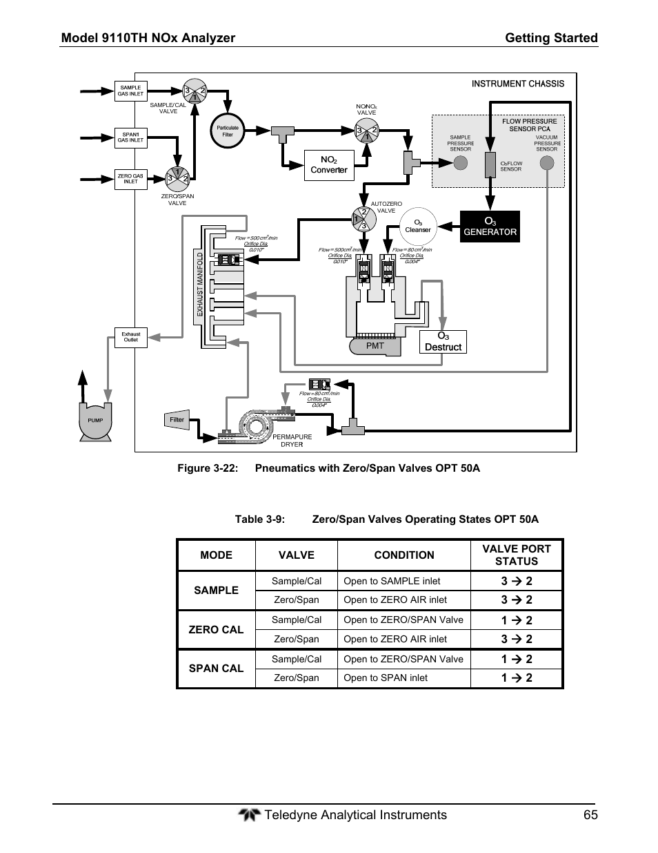 Teledyne 9110T - Nitrogen Oxides Analyzer User Manual | Page 65 / 378