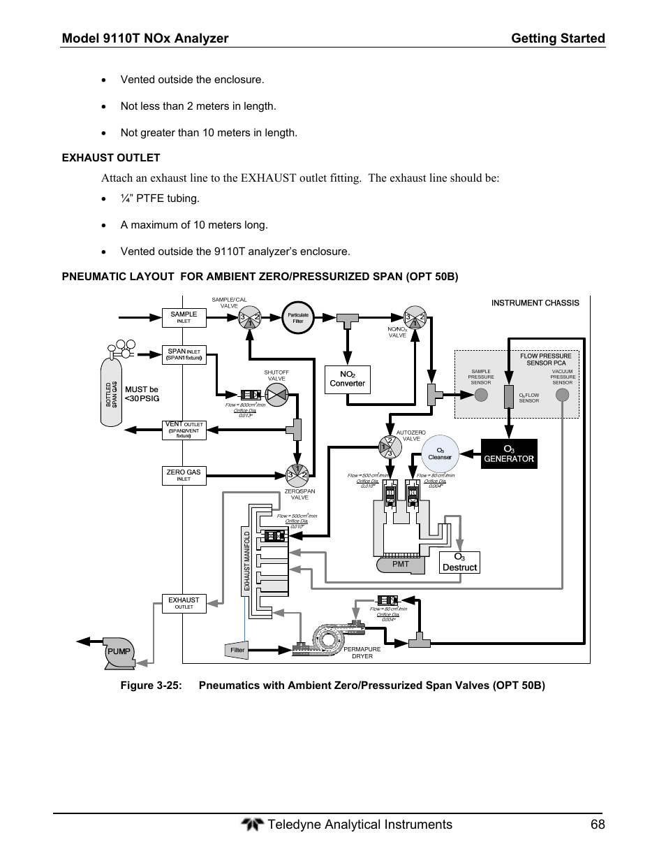Teledyne 9110T - Nitrogen Oxides Analyzer User Manual | Page 68 / 378