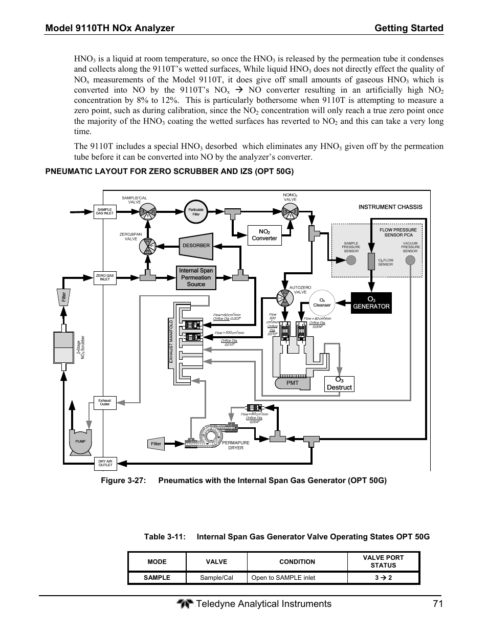 Teledyne 9110T - Nitrogen Oxides Analyzer User Manual | Page 71 / 378
