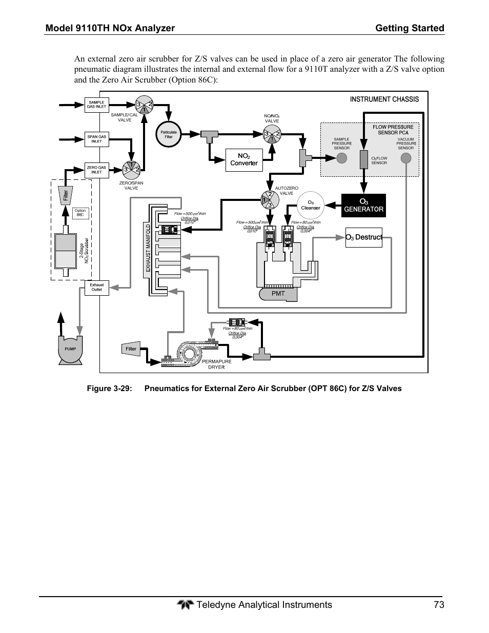 Teledyne 9110T - Nitrogen Oxides Analyzer User Manual | Page 73 / 378