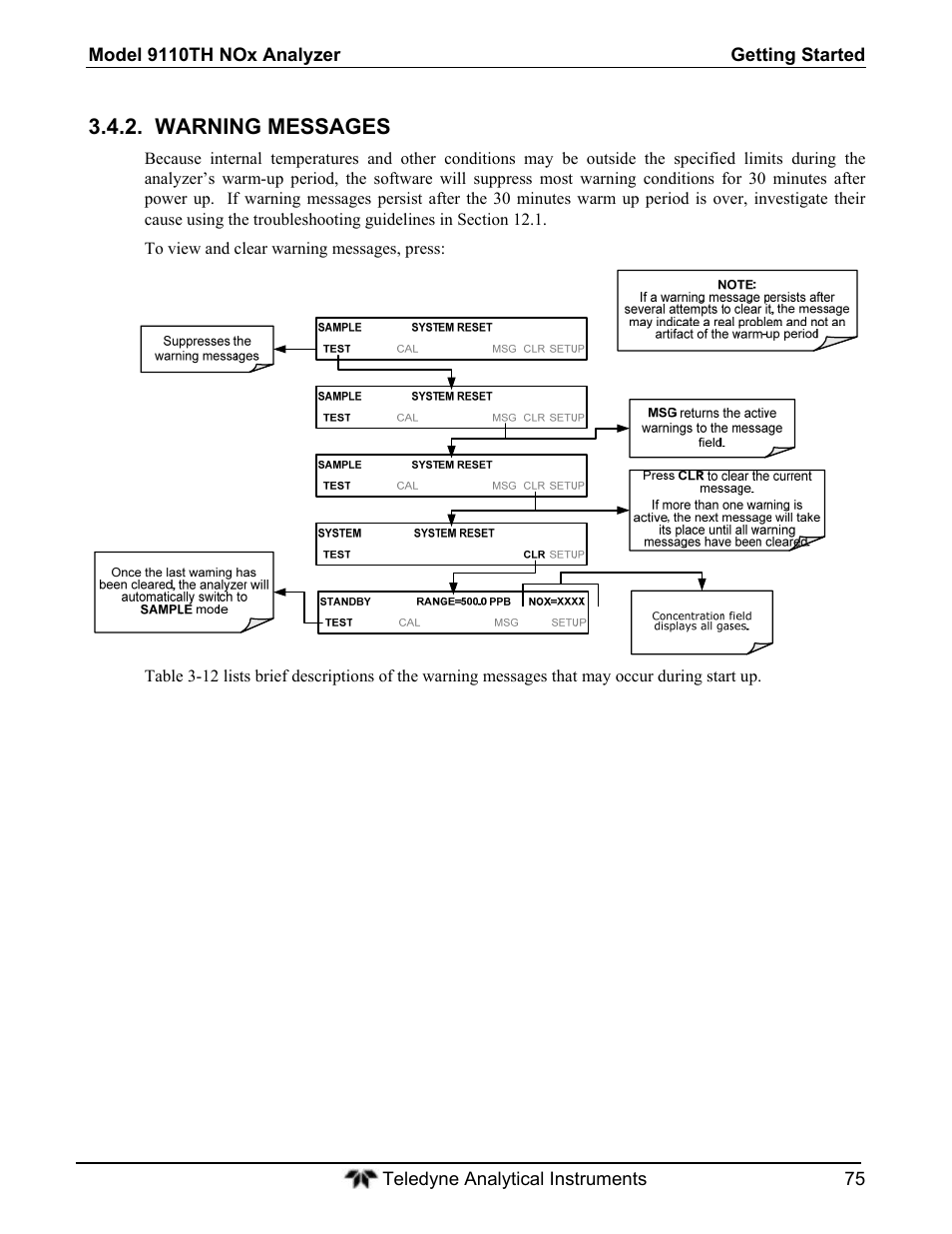 Warning messages | Teledyne 9110T - Nitrogen Oxides Analyzer User Manual | Page 75 / 378