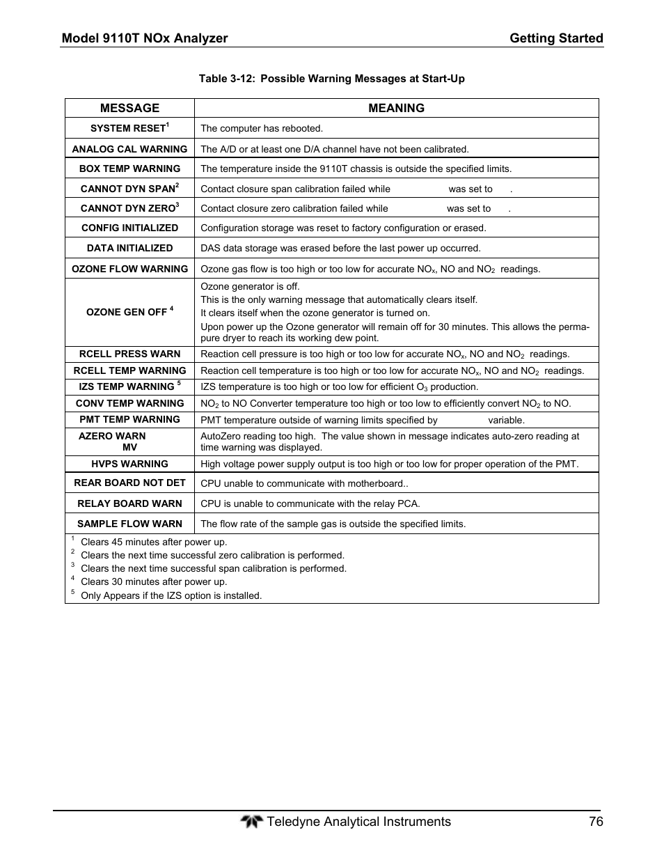 Message meaning | Teledyne 9110T - Nitrogen Oxides Analyzer User Manual | Page 76 / 378