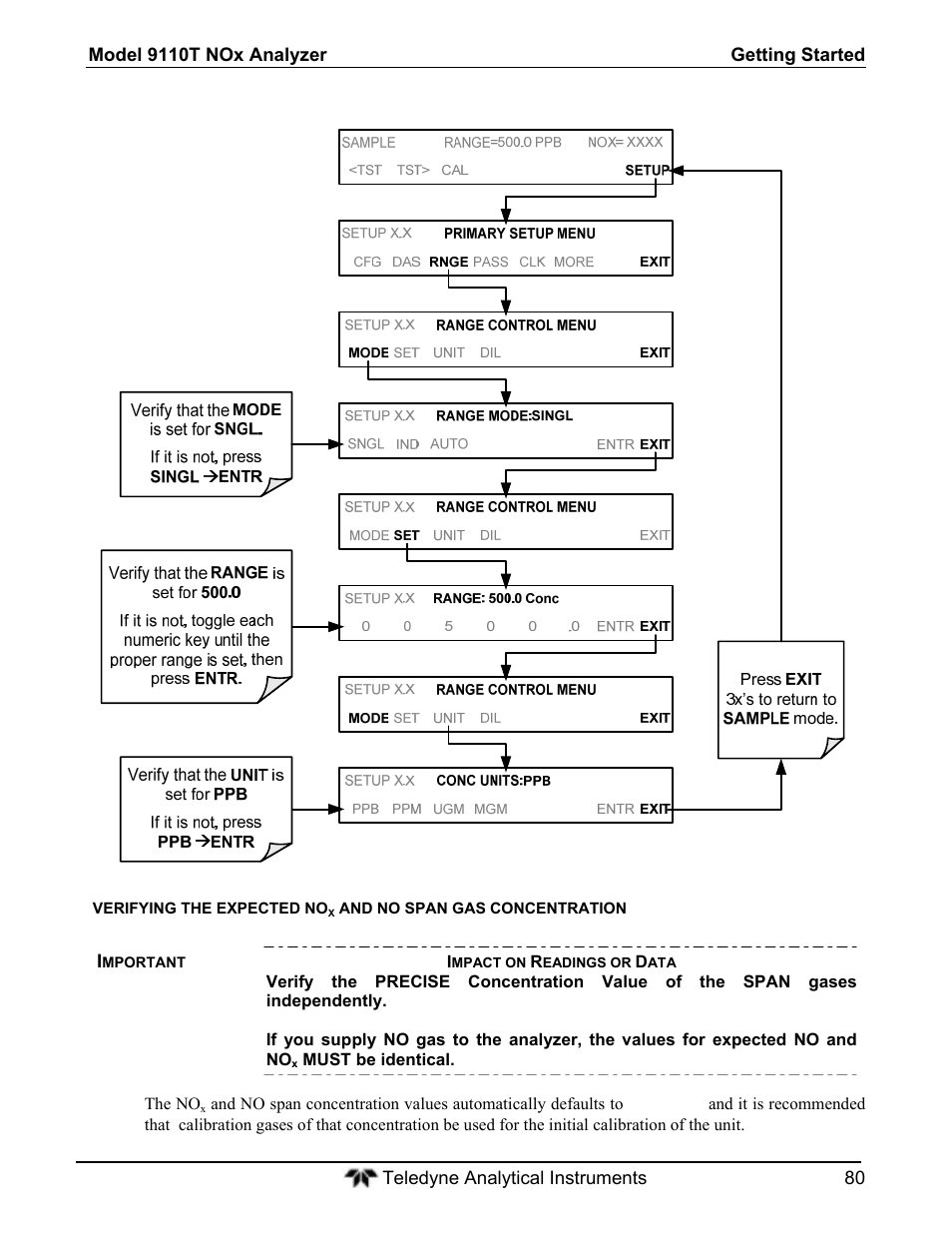 Teledyne 9110T - Nitrogen Oxides Analyzer User Manual | Page 80 / 378