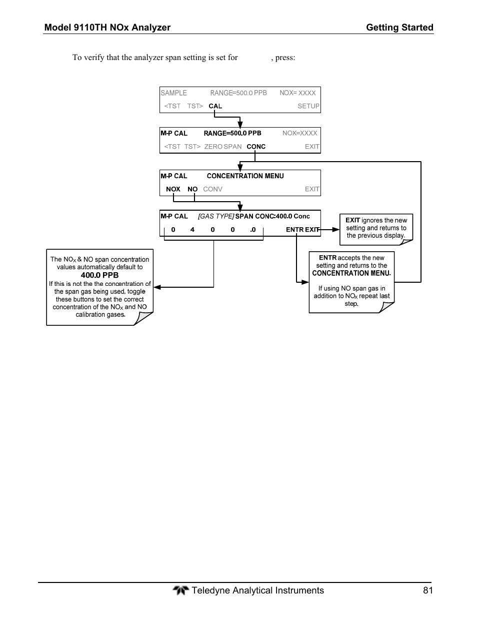 Teledyne 9110T - Nitrogen Oxides Analyzer User Manual | Page 81 / 378