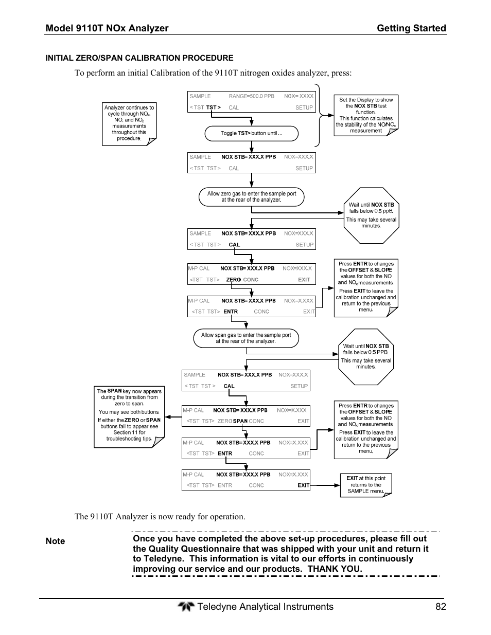 Teledyne 9110T - Nitrogen Oxides Analyzer User Manual | Page 82 / 378
