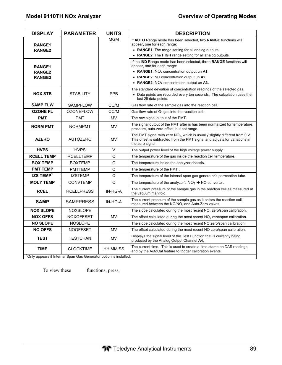Display parameter units description | Teledyne 9110T - Nitrogen Oxides Analyzer User Manual | Page 89 / 378