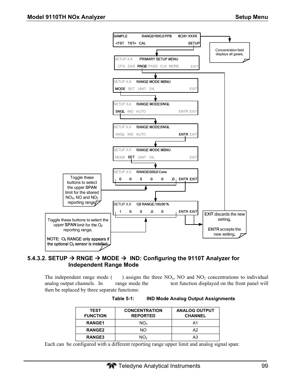 Teledyne 9110T - Nitrogen Oxides Analyzer User Manual | Page 99 / 378