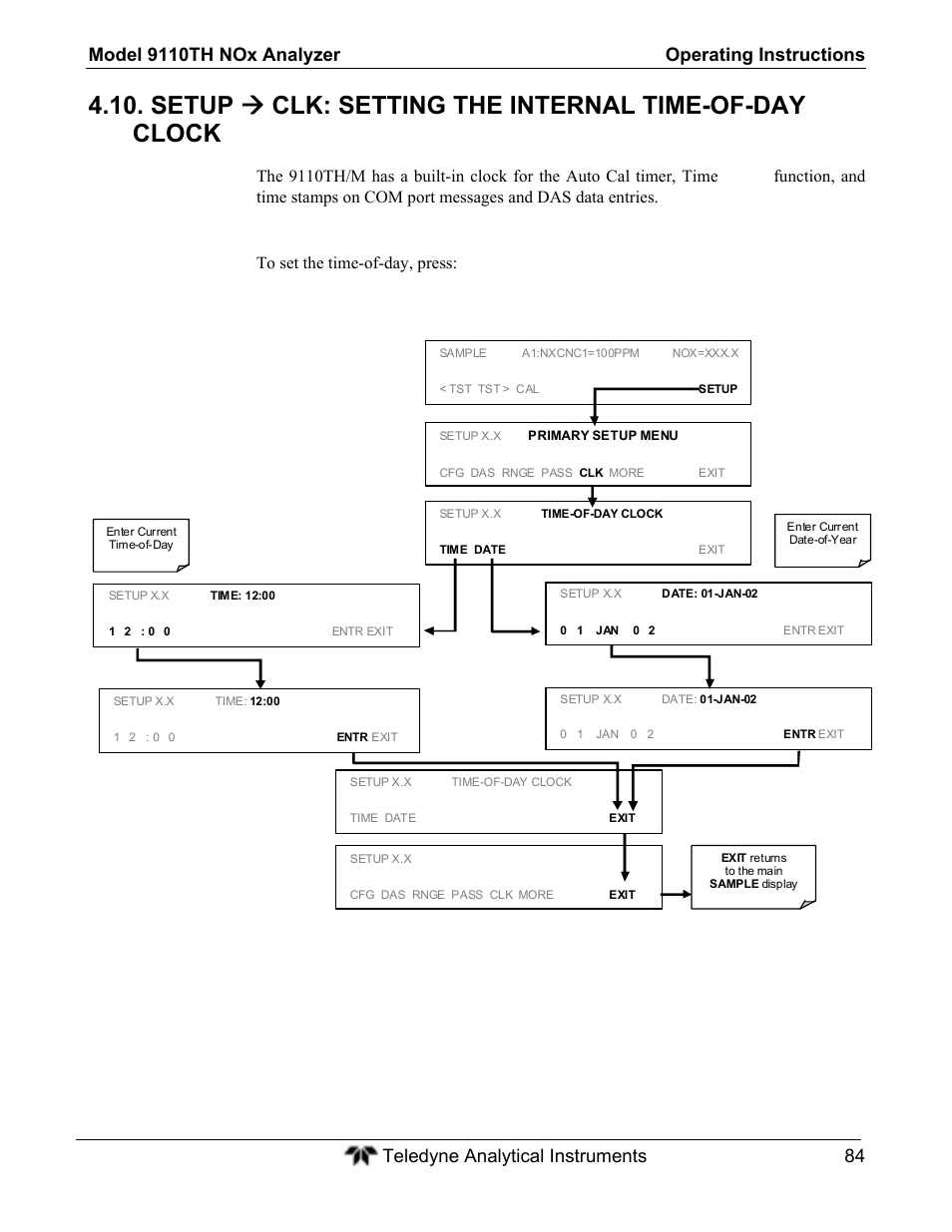 Teledyne 9110TH - Nitrogen Oxides Analyzer User Manual | Page 104 / 335