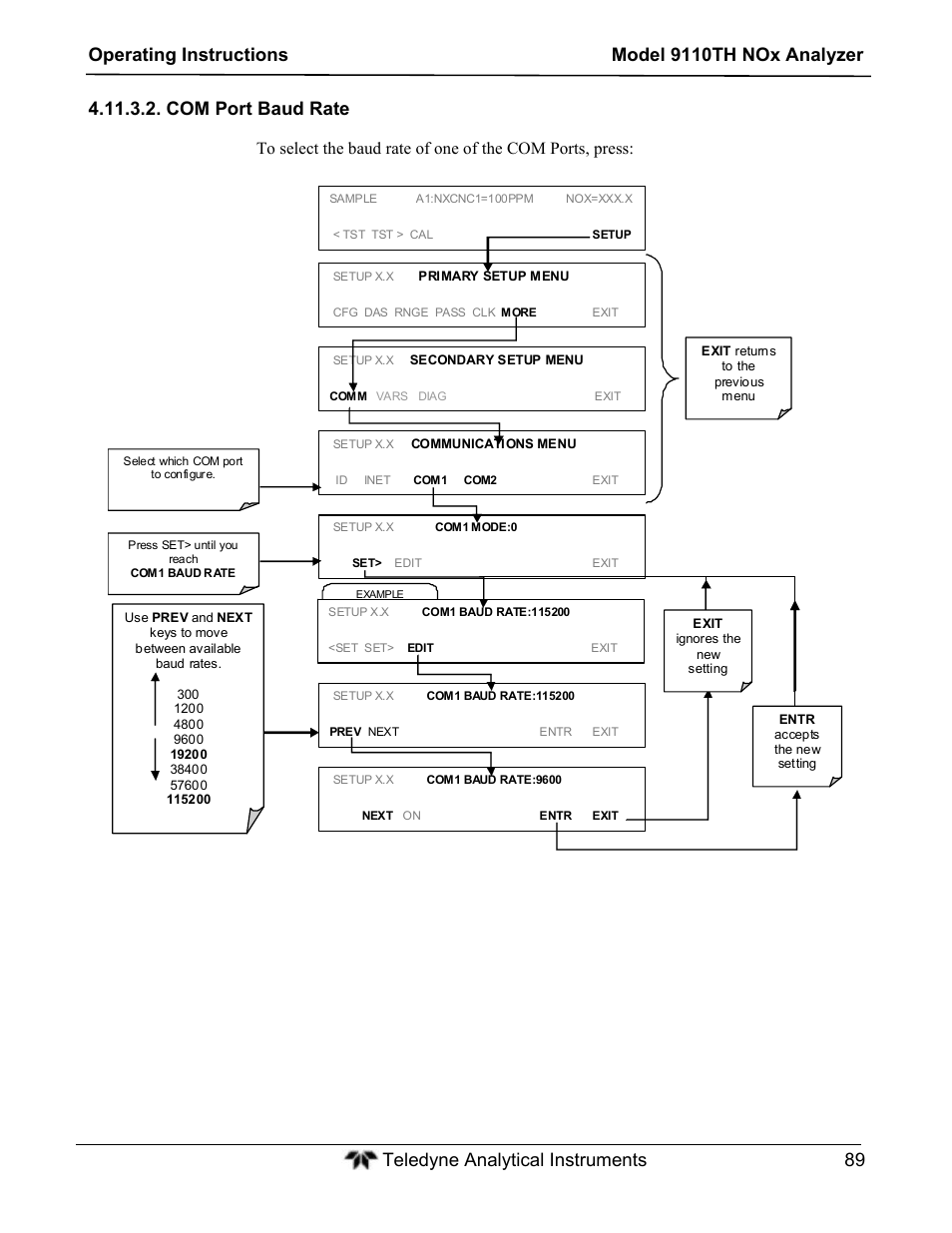 Com port baud rate | Teledyne 9110TH - Nitrogen Oxides Analyzer User Manual | Page 109 / 335