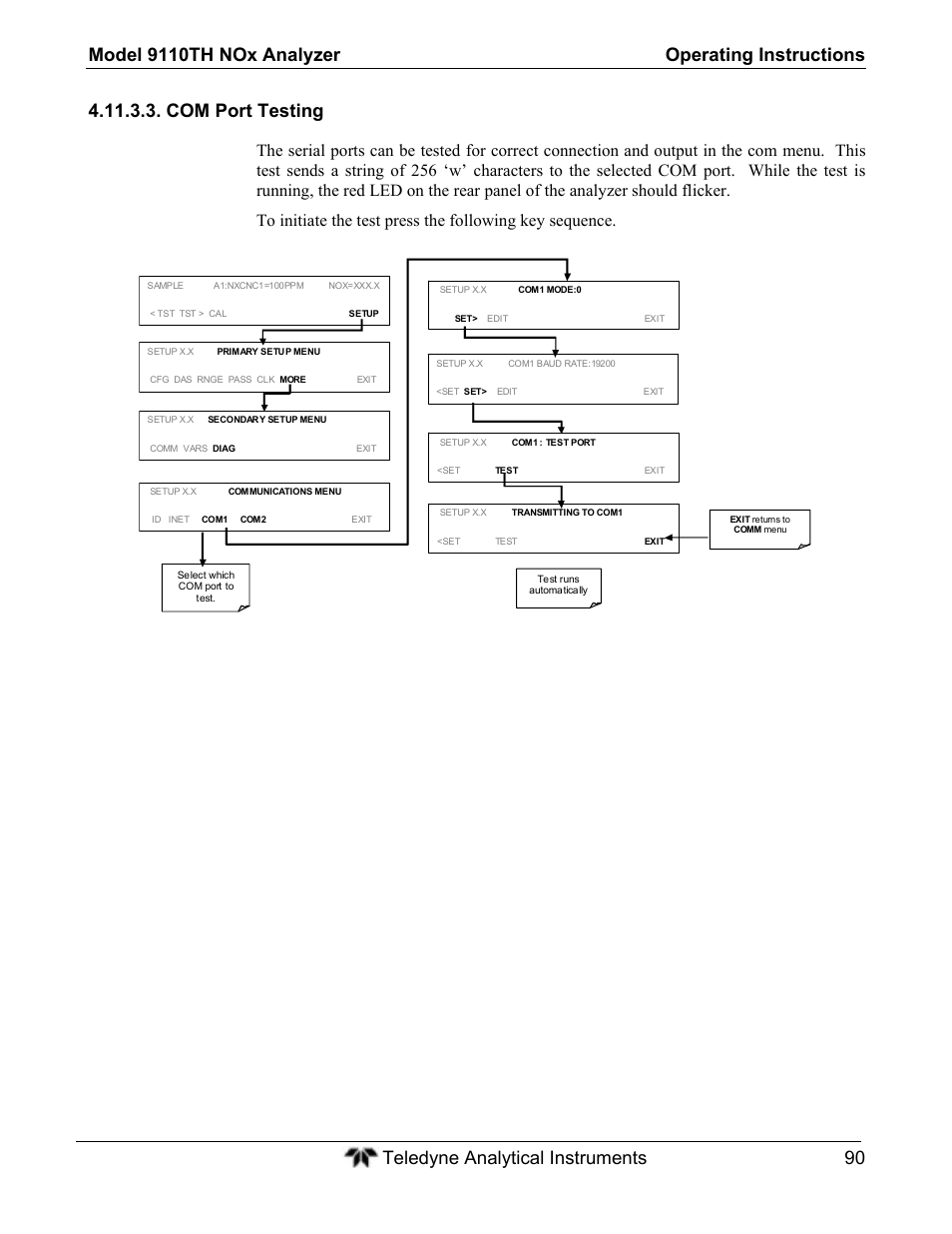 Com port testing | Teledyne 9110TH - Nitrogen Oxides Analyzer User Manual | Page 110 / 335