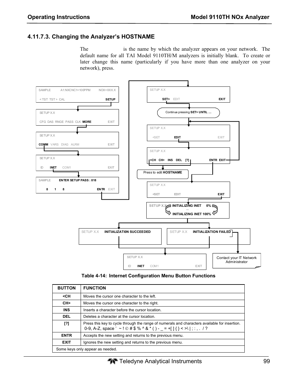 Changing the analyzer’s hostname, Button function, 9, a-z, space ’ ~ !  # $ % ^ & * ( ) | Teledyne 9110TH - Nitrogen Oxides Analyzer User Manual | Page 119 / 335