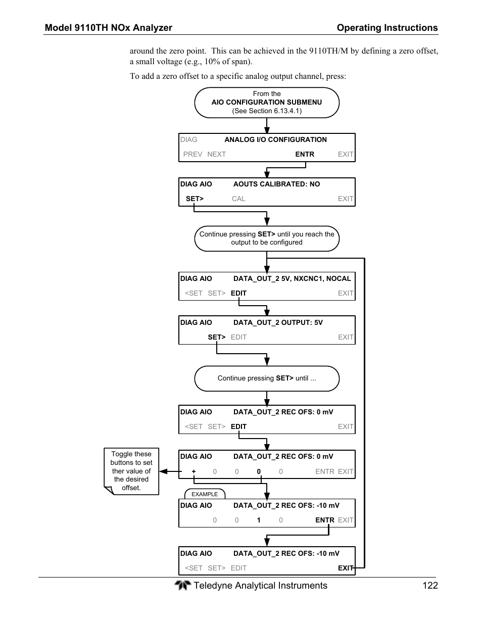 Teledyne 9110TH - Nitrogen Oxides Analyzer User Manual | Page 142 / 335