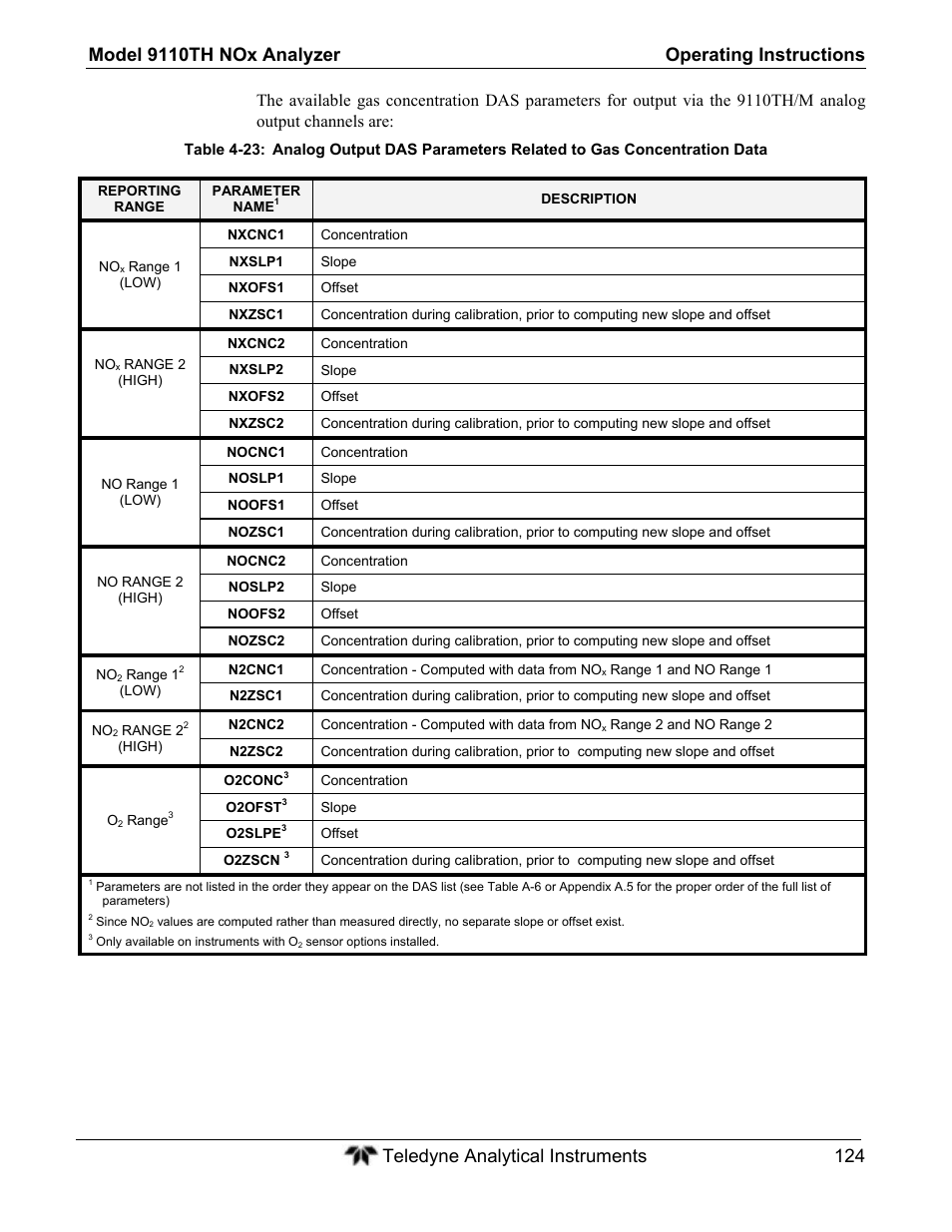 Teledyne 9110TH - Nitrogen Oxides Analyzer User Manual | Page 144 / 335