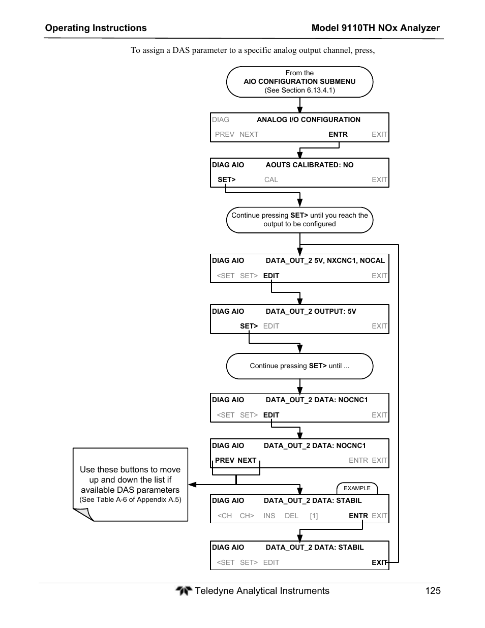 Teledyne 9110TH - Nitrogen Oxides Analyzer User Manual | Page 145 / 335