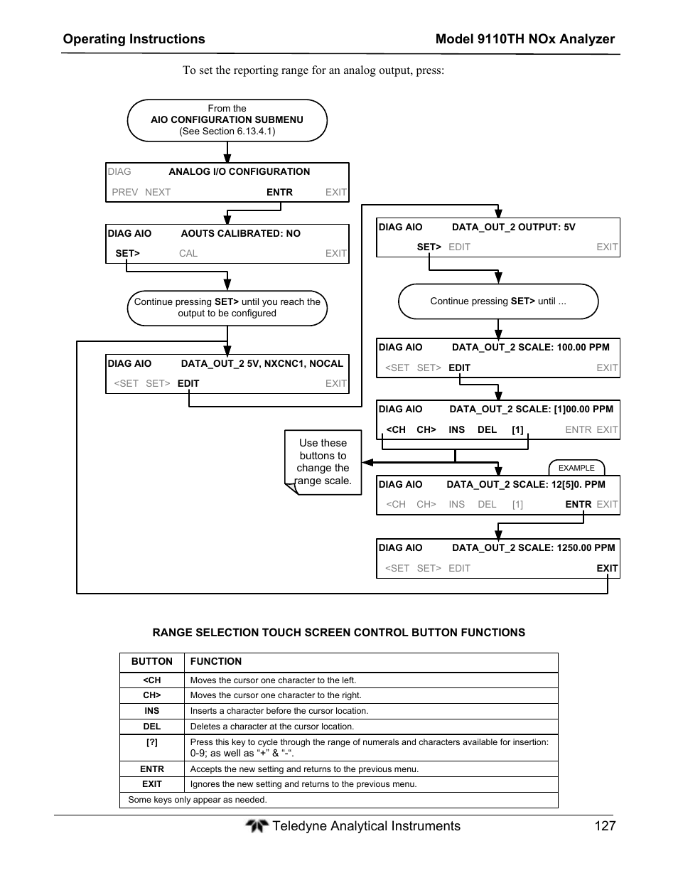 Teledyne 9110TH - Nitrogen Oxides Analyzer User Manual | Page 147 / 335