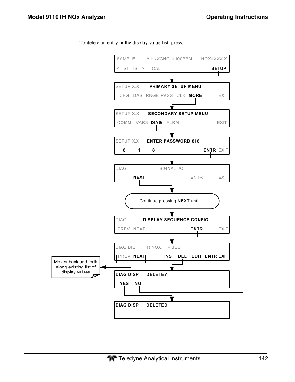 Teledyne 9110TH - Nitrogen Oxides Analyzer User Manual | Page 162 / 335