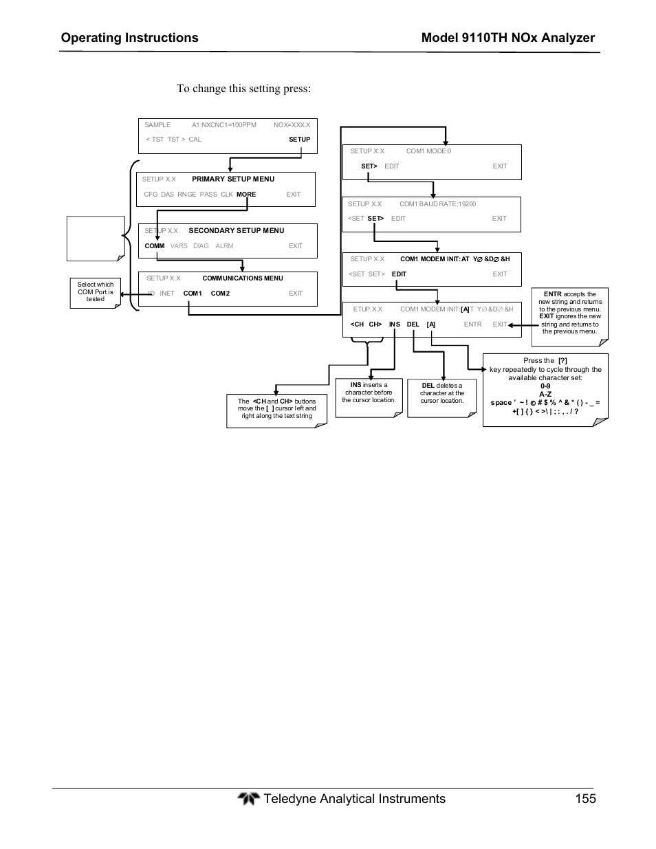 Teledyne 9110TH - Nitrogen Oxides Analyzer User Manual | Page 175 / 335